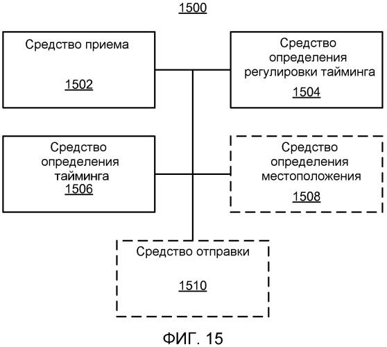 Конфигурация точки доступа на основе принятых сигналов точки доступа (патент 2499366)