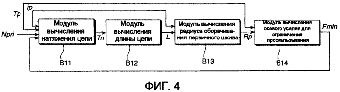 Устройство управления и способ управления передаточным числом для бесступенчатой трансмиссии (патент 2551407)