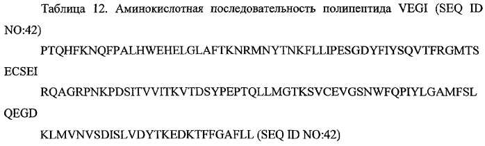 Новые изоформы ингибитора роста васкулярных эндотелиальных клеток (патент 2316591)