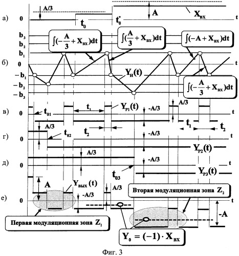 Интегрирующий аналого-цифровой преобразователь (патент 2449470)