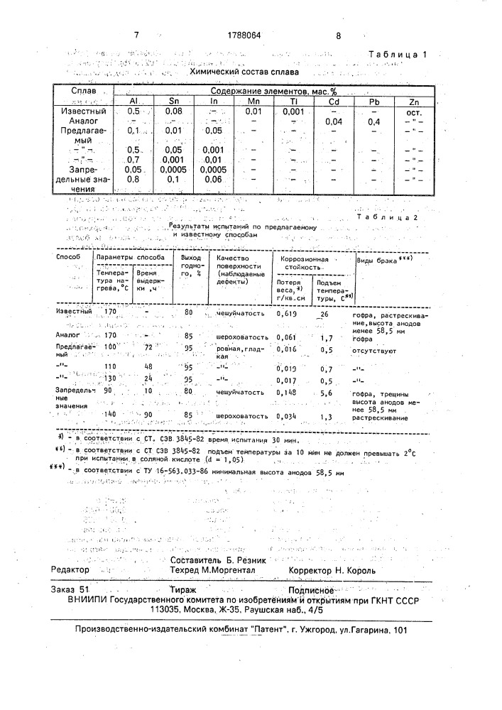 Сплав на основе цинка для анодов и способ его обработки (патент 1788064)