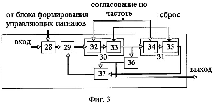 Цифровое устройство для передачи и защиты информации в сетях связи (патент 2295195)