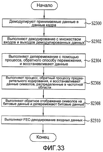 Способ передачи и приема сигнала и устройство для передачи и приема сигнала (патент 2406260)