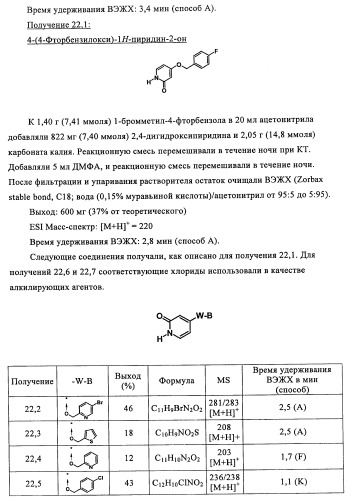 Новые производные пиридона, обладающие антагонистической активностью в отношении mch, и лекарственные средства, включающие такие соединения (патент 2453543)