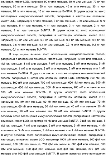 Иммунологические анализы активности ботулинического токсина серотипа а (патент 2491293)