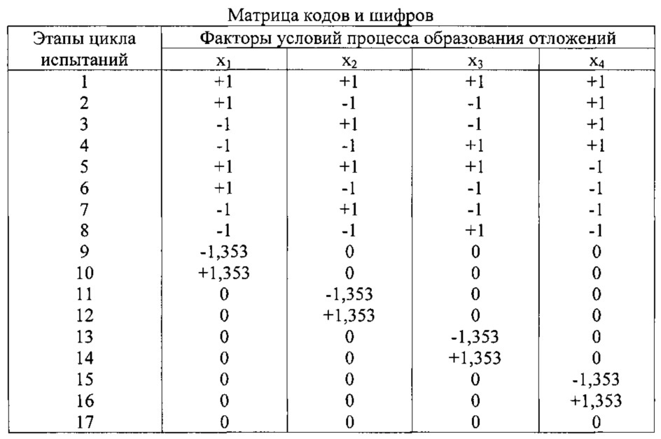 Способ оценки склонности моторных топлив к образованию высокотемпературных отложений (патент 2608455)