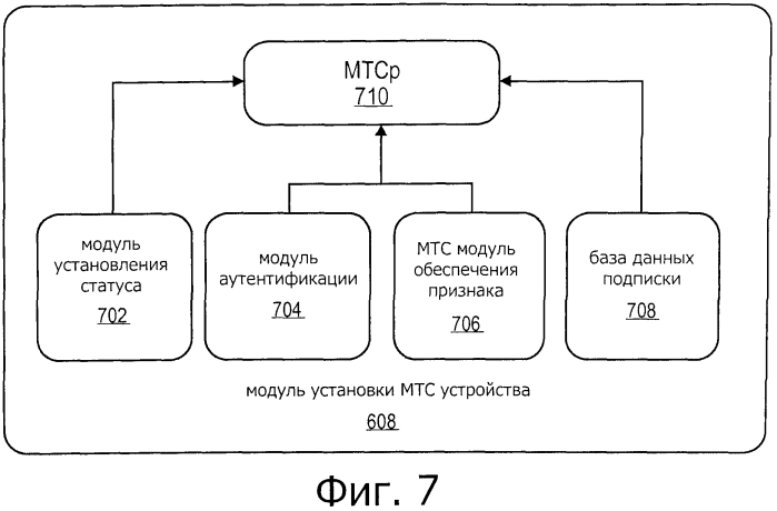 Способ и устройство для м2м абонентского устройства (патент 2580001)