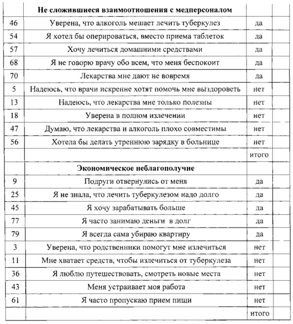 Способ повышения эффективности лечения больных туберкулезом (патент 2611398)