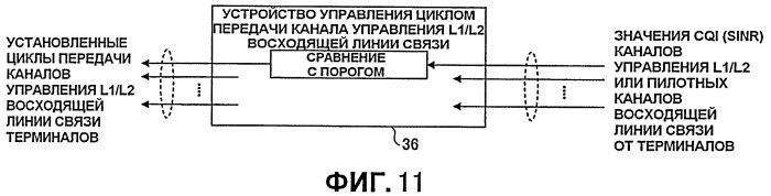 Базовая радиостанция, пользовательское устройство и способ, используемый в системе мобильной связи (патент 2445754)