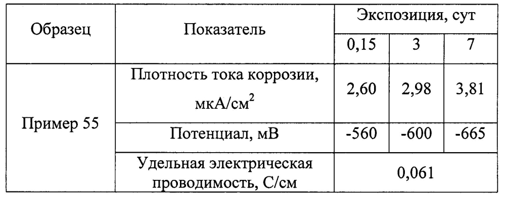 Оболочковый пигмент и способ его получения (патент 2603152)