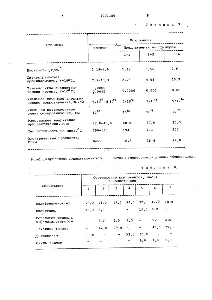 Электроизоляционная композиция (патент 1001189)