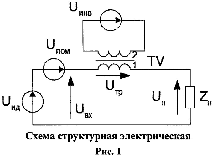 Способ регулирования формы кривой питающего напряжения (патент 2449457)