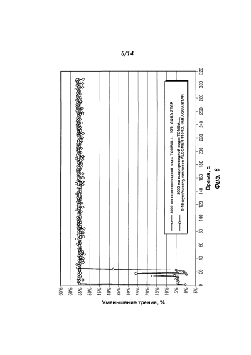 Текучая среда для обслуживания скважин (патент 2590914)