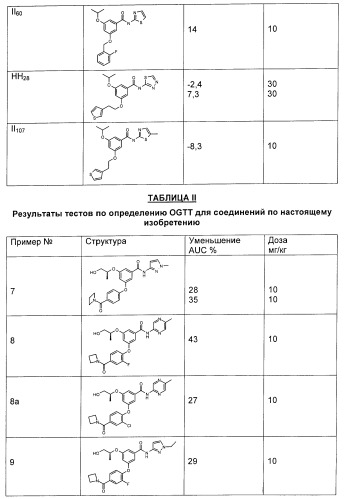 Гетероарилбензамидные производные для применения в качестве активаторов глюкокиназы (glk) в лечении диабета (патент 2403246)