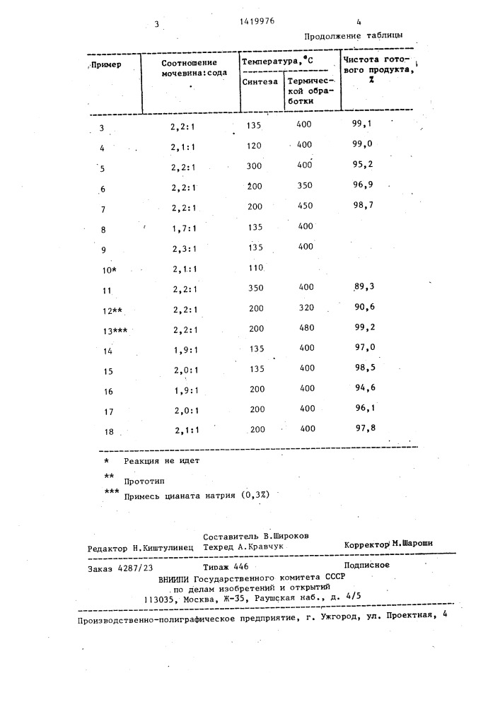 Способ получения цианата натрия (патент 1419976)