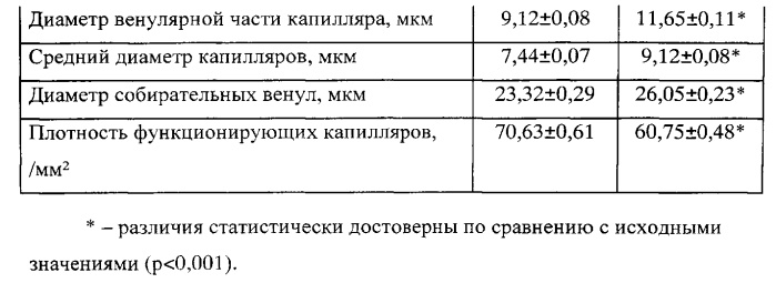 Способ определения чувствительности организма к стоматологическим материалам (патент 2557415)