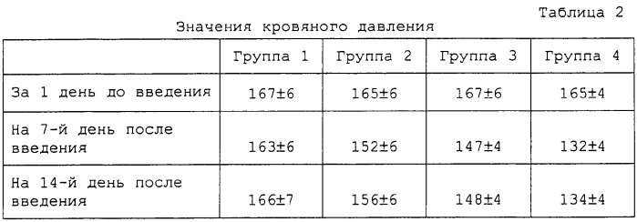 Фармацевтическая композиция (патент 2261708)