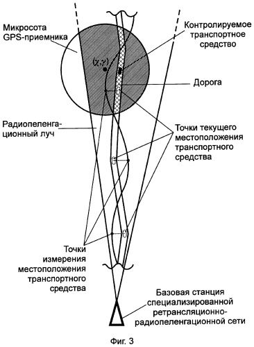 Способ мониторинга, сопровождения и управления наземными транспортными средствами (патент 2288509)