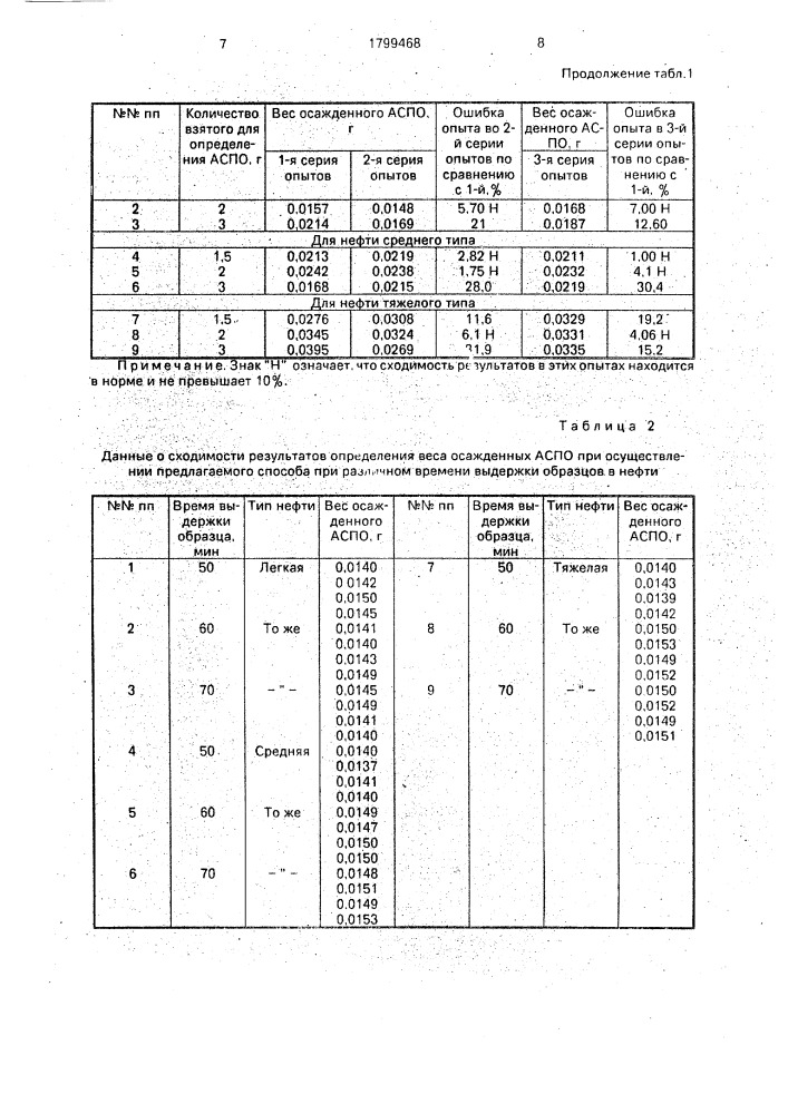 Способ определения эффективности действия ингибиторов органических отложений в нефтяных средах (патент 1799468)
