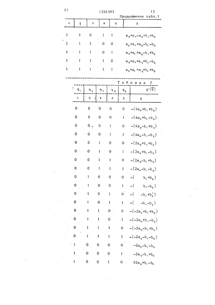 Цифровой фильтр (патент 1354393)