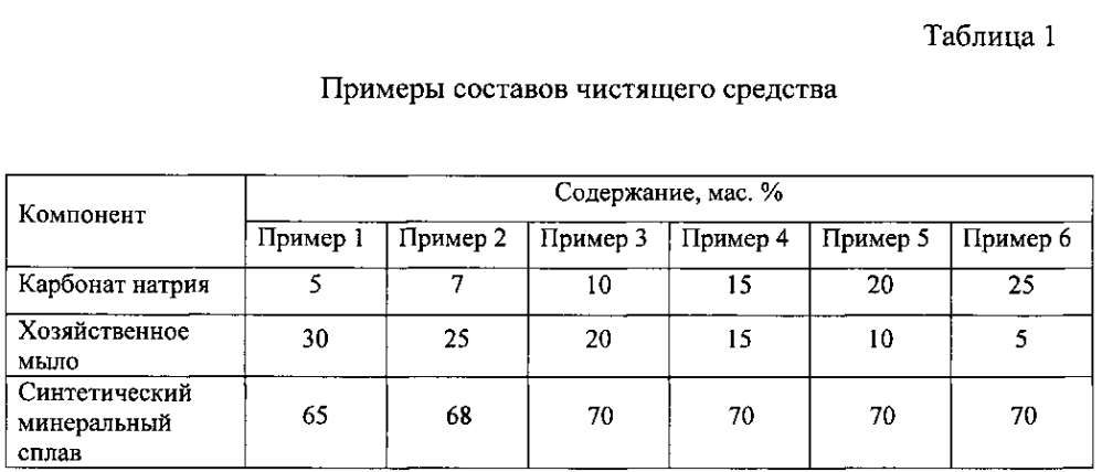 Чистящий порошок (патент 2601303)