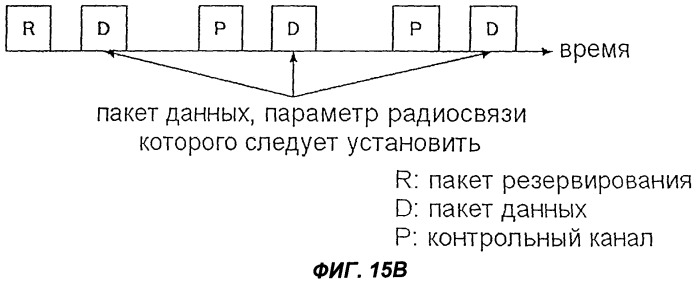 Система мобильной связи, мобильная станция, базовая станция и способ управления передачей данных (патент 2407239)