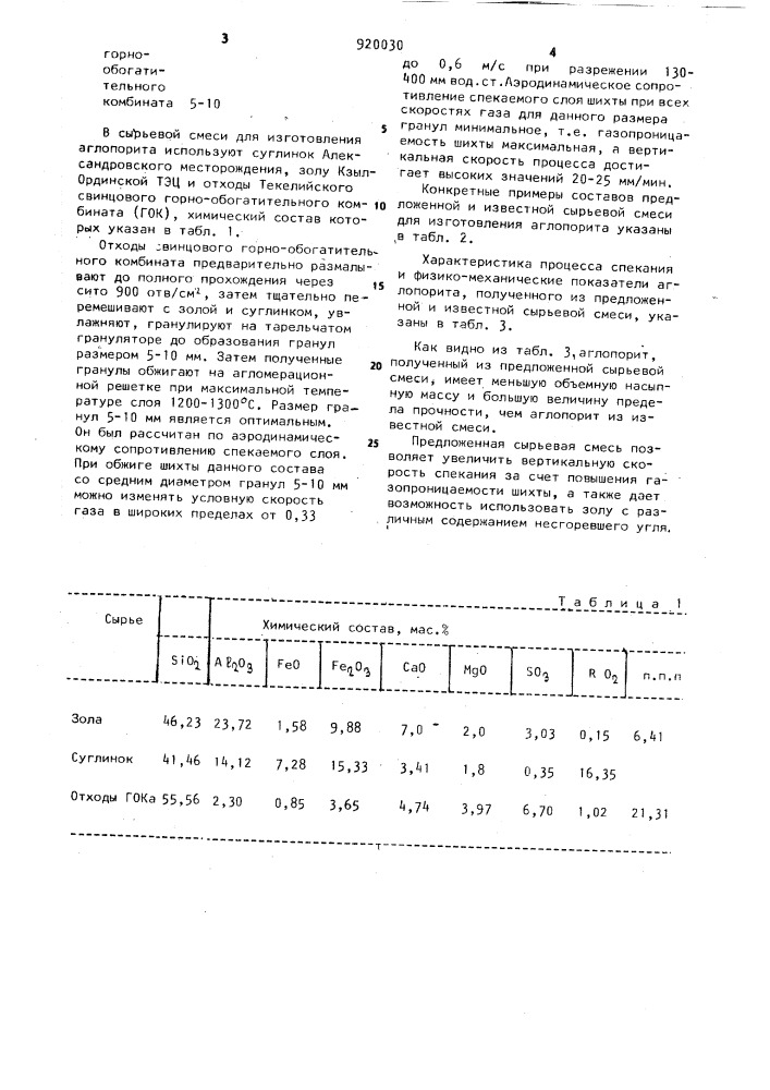 Сырьевая смесь для изготовления аглопорита (патент 920030)