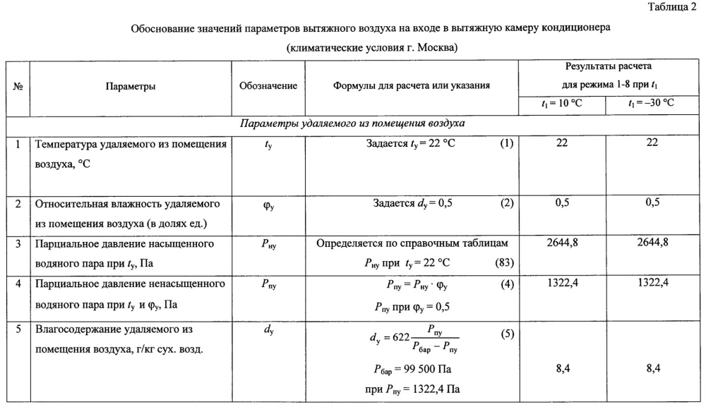 Система кондиционирования приточного воздуха с линией отходящих газов и каскадной рекуперацией теплоты (патент 2656671)