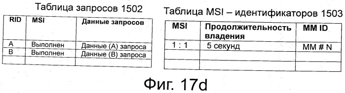 Устройство и способ установления и использования резервных каналов связи (патент 2527200)