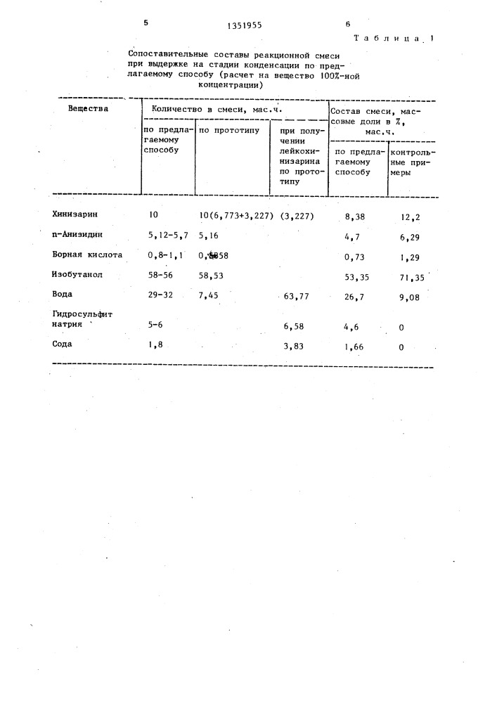 Способ получения 1-окси-4-метоксифениламиноантрахинона (патент 1351955)