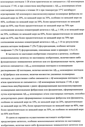 Применение антитела против амилоида-бета при глазных заболеваниях (патент 2482876)