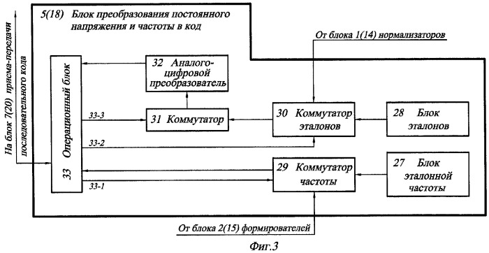 Накапливающая информационно-измерительная система силовой установки летательного аппарата (патент 2280774)