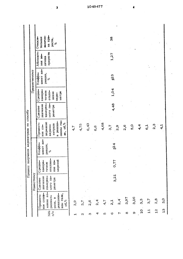 Способ получения акрилонитрила (патент 1049477)