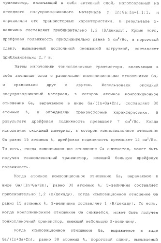 Полевой транзистор, имеющий канал, содержащий оксидный полупроводниковый материал, включающий в себя индий и цинк (патент 2371809)