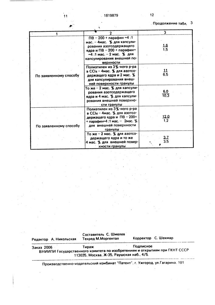 Способ получения медленнодействующего бесхлорного азотно- калийного удобрения для защищенного грунта (патент 1819879)