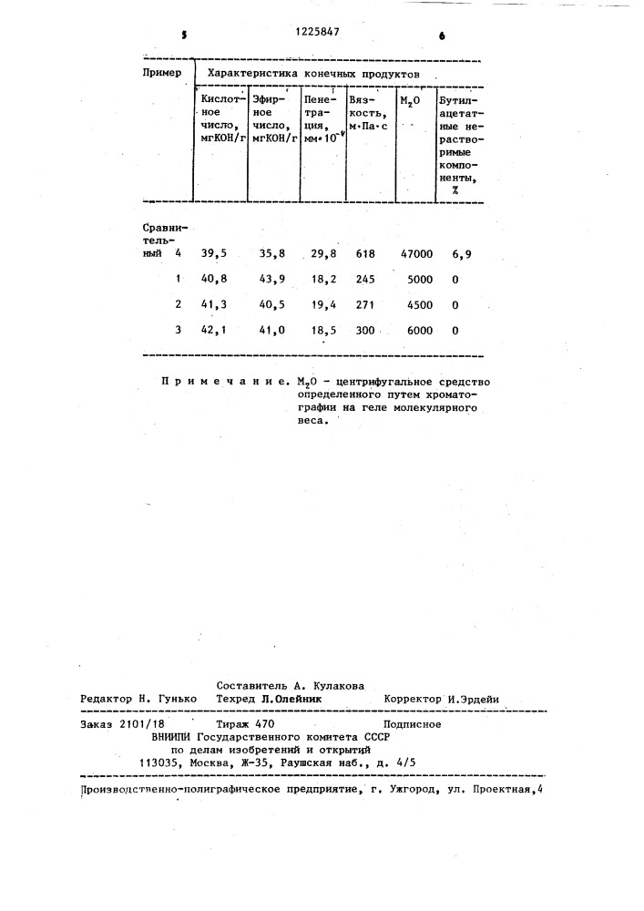 Способ получения полиэтиленовых эмульгируемых восков (патент 1225847)