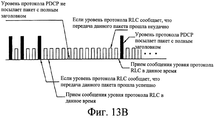 Способ передачи пакетных данных в системе связи (патент 2303858)