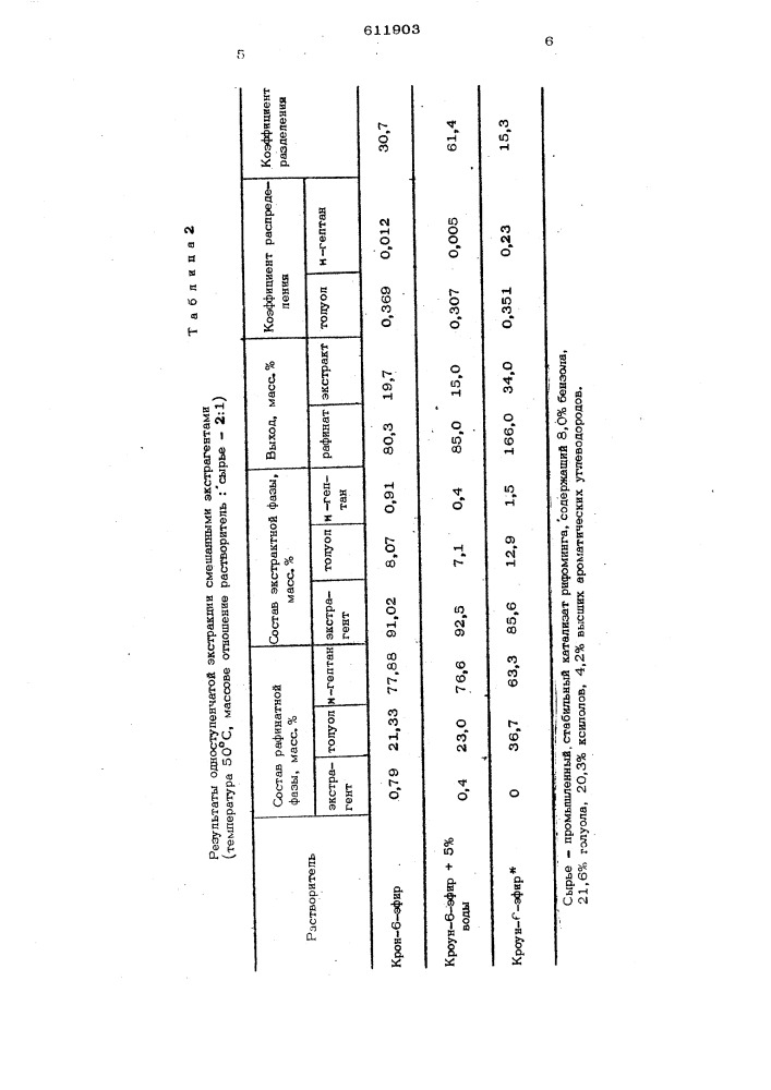 Экстрагент ароматических углеводородов (патент 611903)