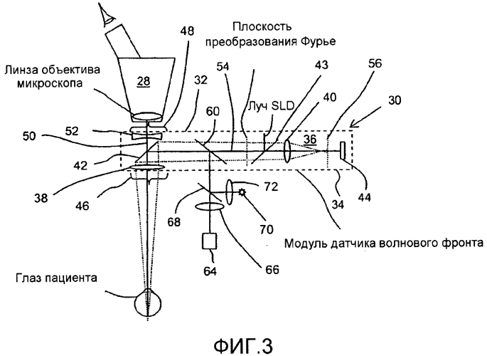 Компактный модуль датчика волнового фронта и его крепление или интеграция с офтальмологическим инструментом (патент 2575323)