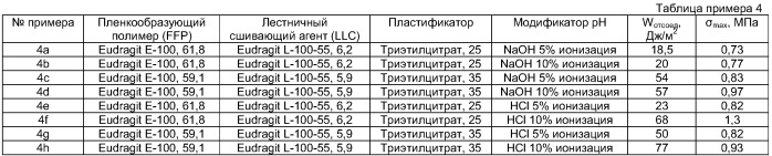 Водопоглощающие клеевые композиции и способы их получения и применения (патент 2416433)