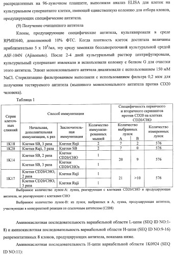Гуманизированное моноклональное анти-cd20-антитело (патент 2406730)