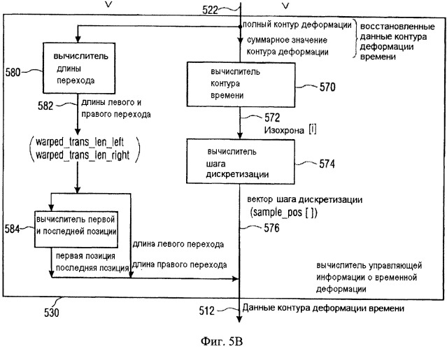 Декодер звукового сигнала, кодер звукового сигнала, представление кодированного многоканального звукового сигнала, способы и програмное обеспечение (патент 2527760)