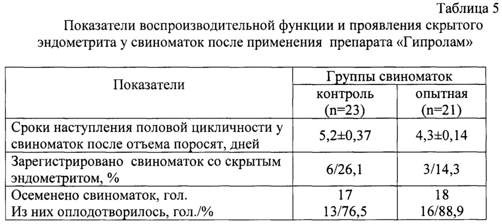 Способ профилактики скрытого эндометрита у свиноматок (патент 2633489)