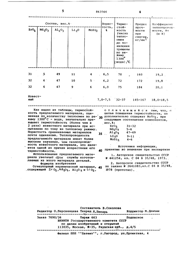 Огнеупорный керамический материал (патент 863566)