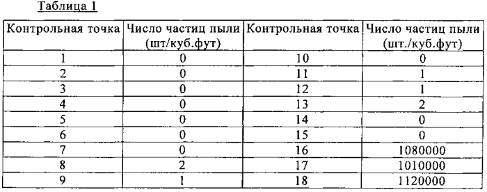 Устройство локальной очистки воздуха (патент 2574995)