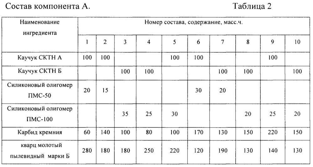 Теплопроводящий компаунд для герметизации (патент 2651178)