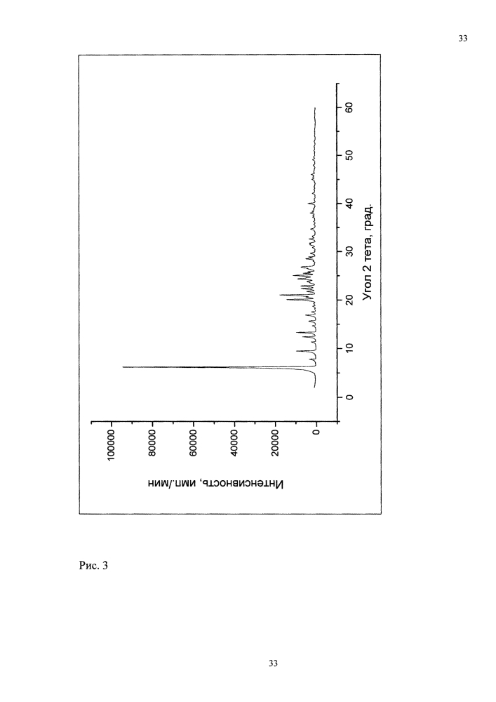 Кристаллическая β-модификация n-(3-этинилфенил)-6,7-бис(2 метоксиэтокси)хиназолин-4-амин гидрохлорида, способ её получения и фармацевтическая композиция на её основе (патент 2610337)