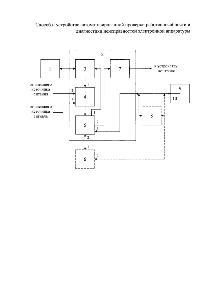 Способ и устройство автоматизированной проверки работоспособности и диагностики неисправностей радиоэлектронной аппаратуры (патент 2633530)
