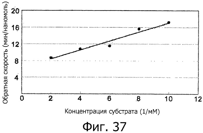 Способ получения гликопротеина и способ скрининга (патент 2520240)