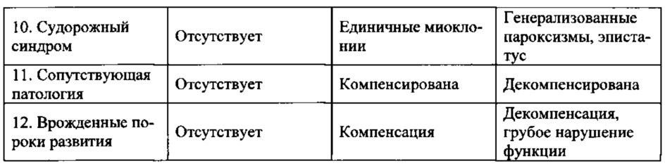 Способ определения реабилитационного прогноза и начала реабилитационных мероприятий при 3-этапной медицинской реабилитации детей раннего возраста, перенесших церебральную ишемию (патент 2655825)